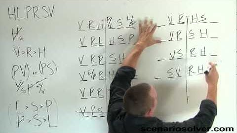 LSAT PrepTest 63 LSAT Logic Game 3