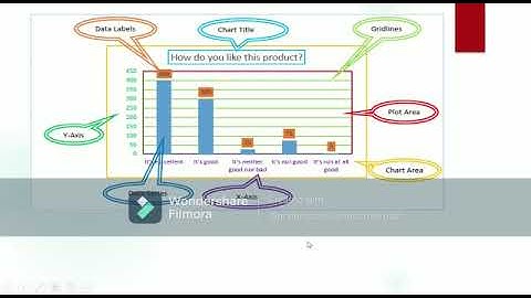 GRADE 7 | COMPUTER SCIENCE | LESSON 2 CREATING CHART IN EXCEL 2016 | 23 08 2021 | 1.30 PM
