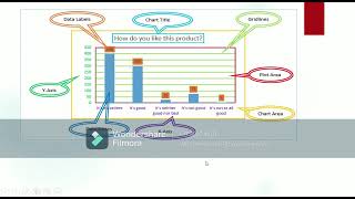 GRADE 7 | COMPUTER SCIENCE | LESSON 2 CREATING CHART IN EXCEL 2016 | 23 08 2021 | 1.30 PM