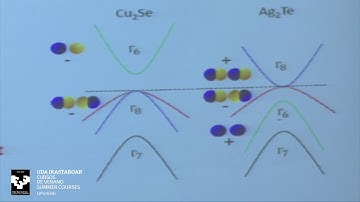 TMS18.L4. Claudia Felser. Design of topological materials (I)
