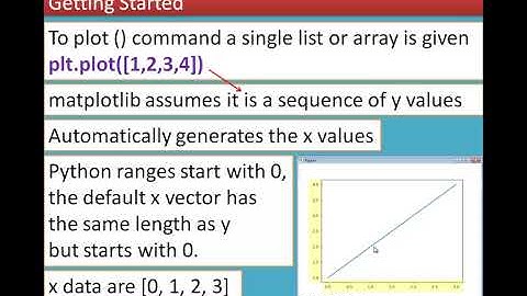 2/5 Chapter 16 Data Visualization Using Pyplot: Line Chart, Pie Chart And Bar Chart