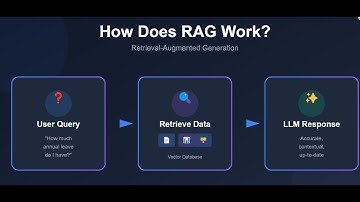 How Retrieval-Augmented Generation (RAG) Works?