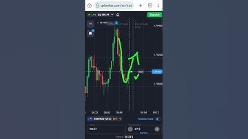 WIN Big in Binary Options: Master the Rejection Candlestick Strategy! #shorts #quotex #binaryoptions