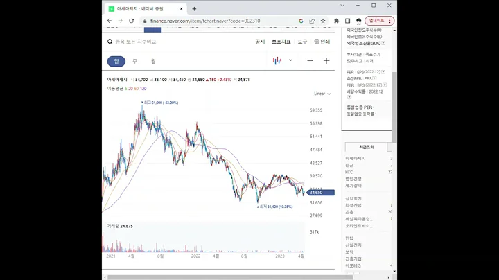 002310아세아제지 주가 전망 및 차트 분석