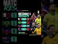FIFA World Cup match day three results 