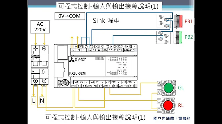 可程式控制器接线 | 漏型与源型 | 输入与输出接线说明(1) | FX3U-32M - 天天要闻