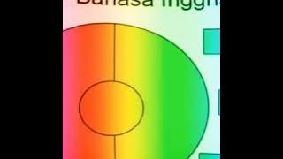 Kumpulan Video Ccp Gelombang #Part1