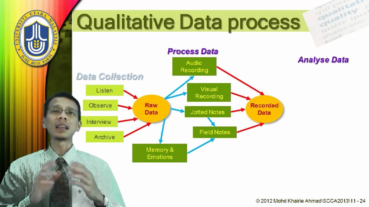 Topic 11 Qualitative Data Analysis - YouTube