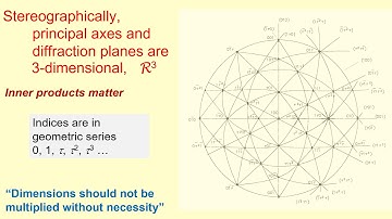 Quasicrystal essentials