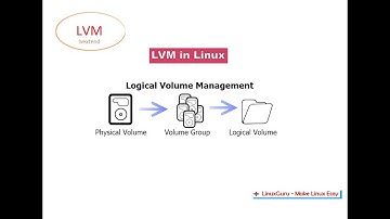 LVM - How to Expand Logical Volume using "lvextend" command | LVM Linux tutorial | Linux tutorial