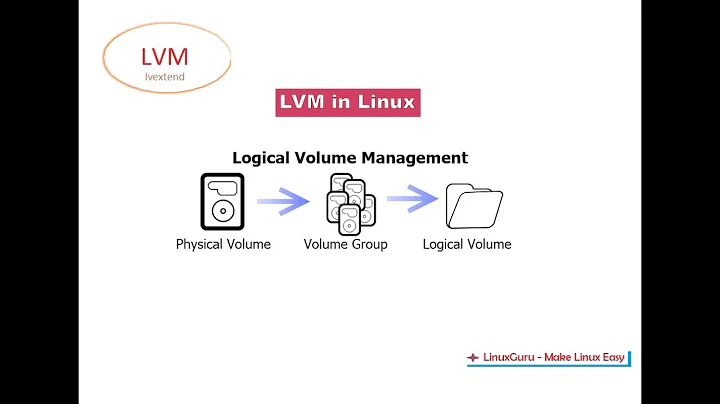 LVM - How to Expand Logical Volume using "lvextend" command | LVM Linux tutorial | Linux tutorial