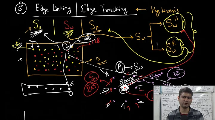 RO-1.0X106: Edge Tracking via Hysteresis in Canny Edge Detector