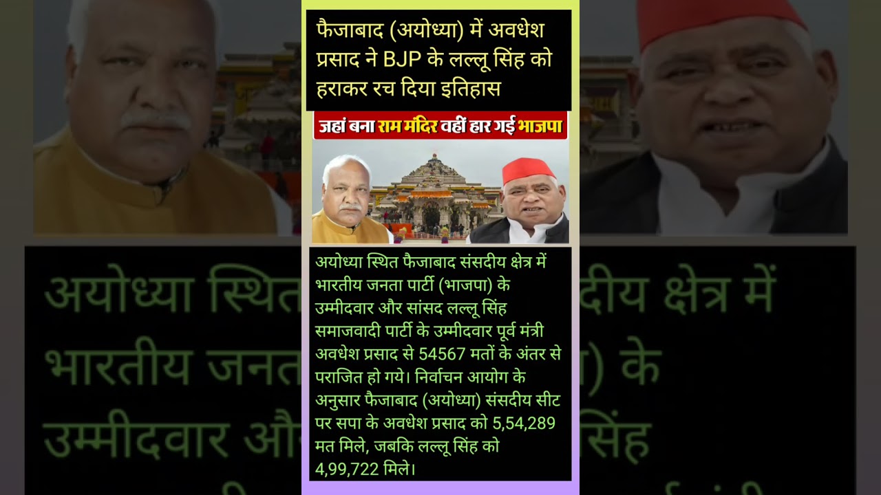 MP Elections 2024 - Awadhesh Prasad Won Faizabad (Ayodhya) Seat 