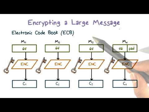 Encrypting a Large Message
