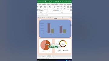 Come creare una Dashboard Excel in 5 step
