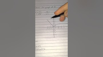 How to determine where a limit exists of a piece-wise function