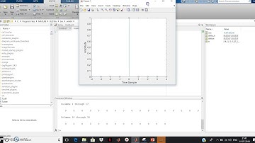Matlab code for Unit Impulse Signal (Method 2)