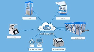 Automation & Digitalizationfor R&D and Quality Control: Software ARKSUITE