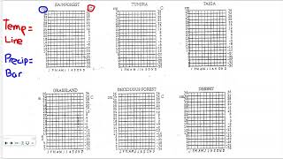 Climatogram Instruction 24