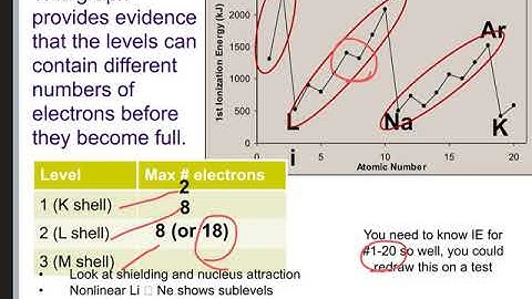 Notes D Part 1   Ionization Energies