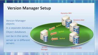Installing Version Manager
