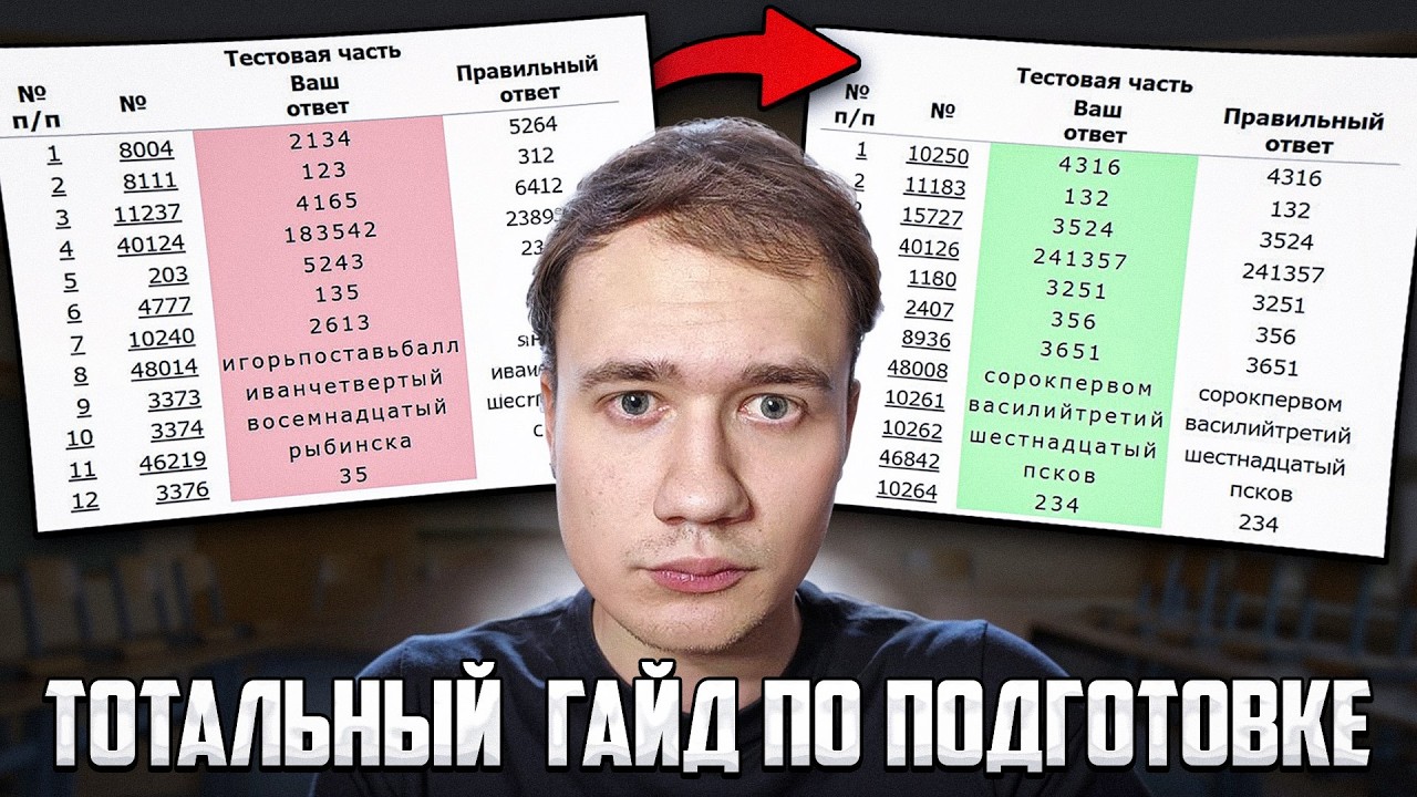 ЛУЧШИЙ ГАЙД ПО ПОДГОТОВКЕ К ЕГЭ. Пошаговый план, как максимально эффективно готовиться