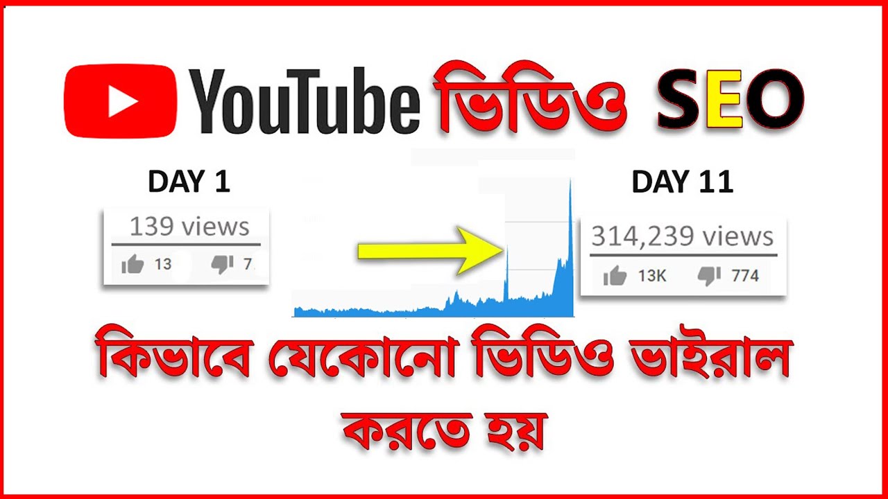 How To Do Search Engine Optimization Youtube || How To Do Seo For ...