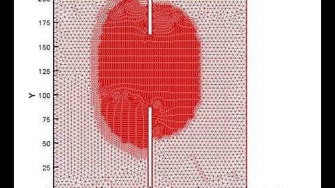 Dam-break by shallow water flows