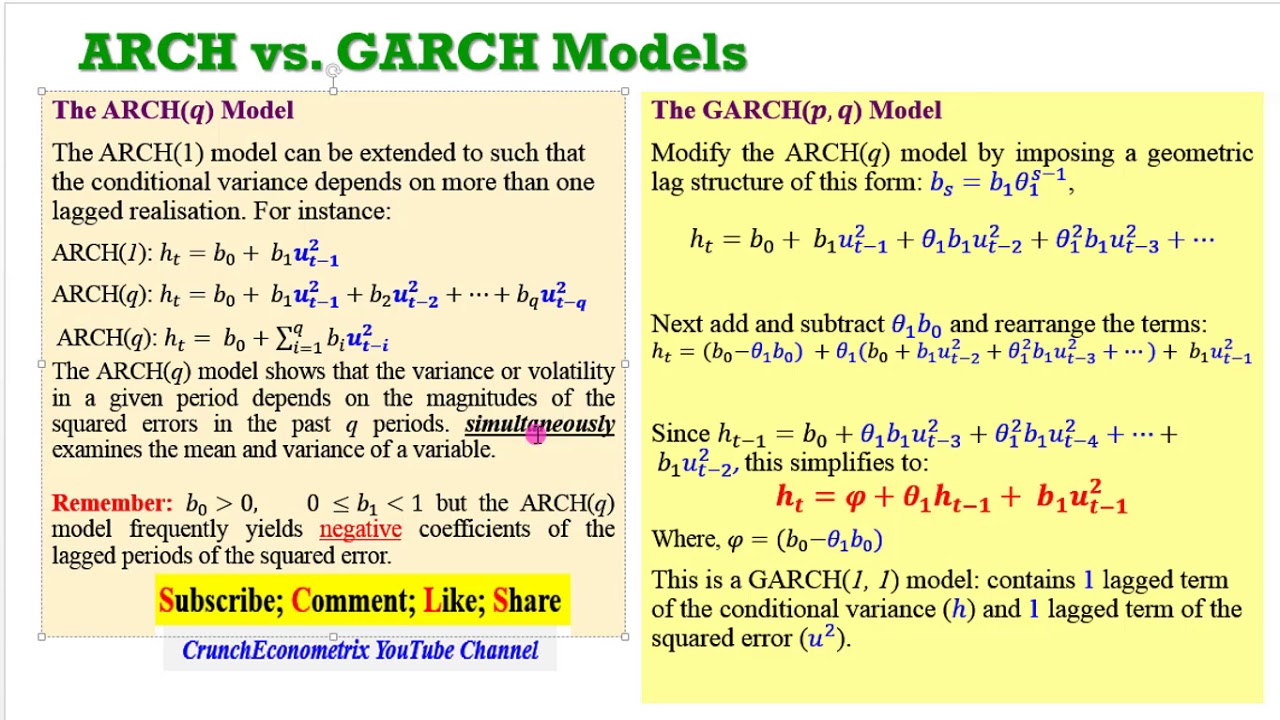 Arch Vs Garch The Background Garch Arch Clustering Volatility Mgarch Tgarch Egarch Igarch Youtube