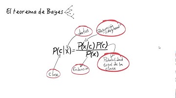 Video Clase Clasificador Bayesiano Ingenuo