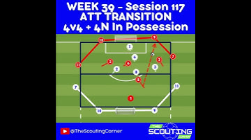 🔥 ATTACKING TRANSITION - 4v4 + 4 Bumpers Join the Attack at Speed & Exploit Space Drill Youth Soccer