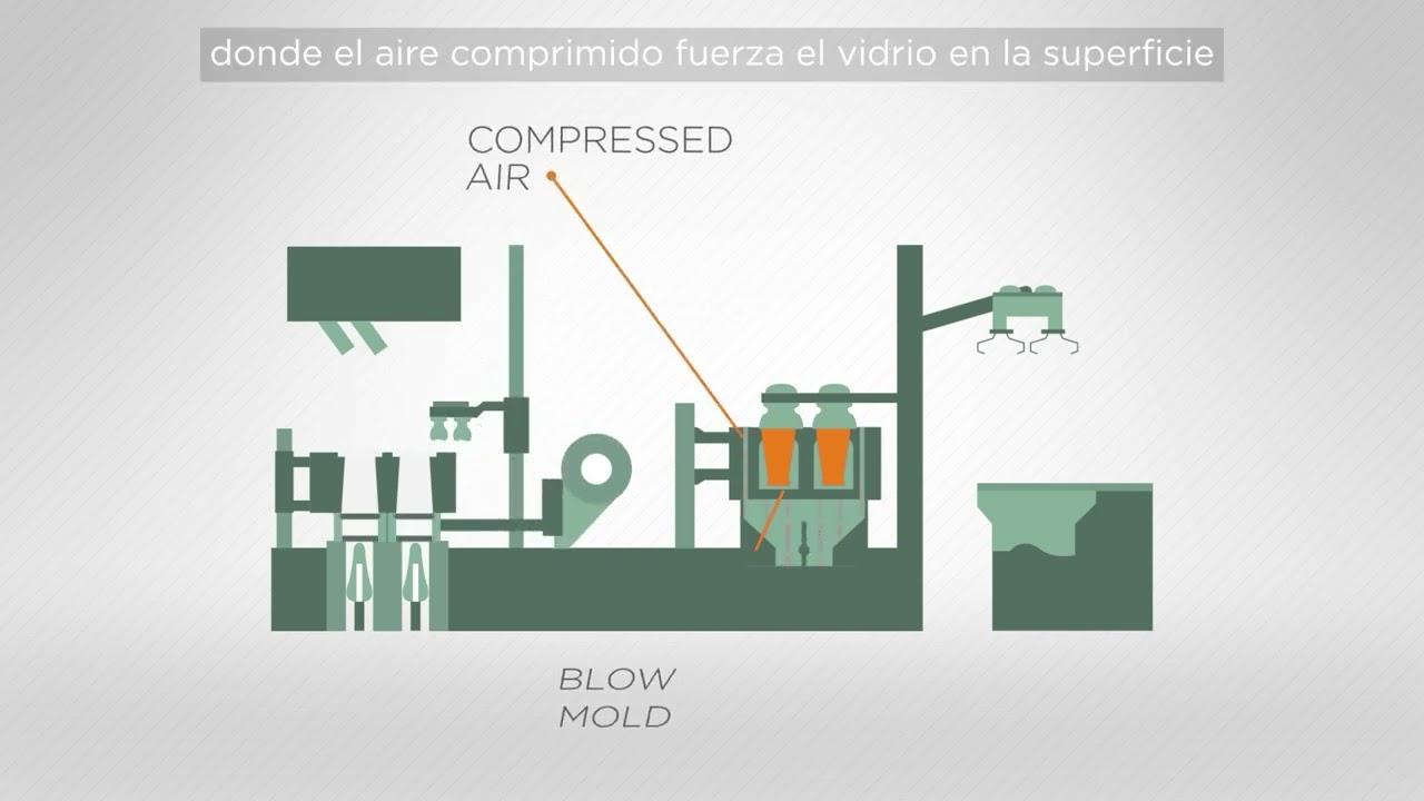 Vidrala proceso productivo - Cómo se hacen las botellas