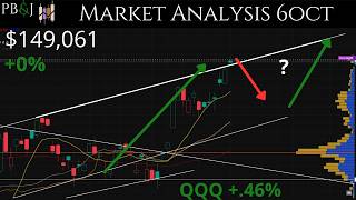 Cooling Yields? 6OCT. Daily Market Update. Technical Analysis of SPY & More!