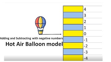 Adding and Subtracting with negative numbers (Hot air balloon model)