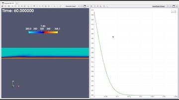 Basic OpenFOAM Walkthrough