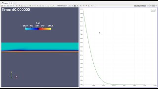 Basic OpenFOAM Walkthrough