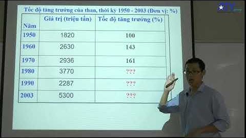 Thể hiện tốc độ tăng trưởng là biểu đồ gì năm 2024