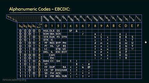 Introduction to Binary Codes