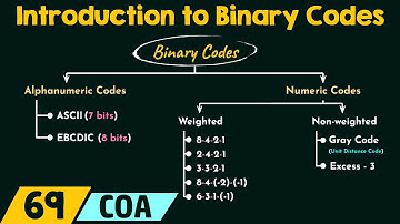 Introduction to Binary Codes