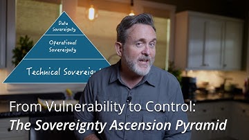 From Vulnerability to Control: The Strategic Path to Digital Independence