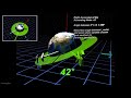 Classical Orbital Elements: Right Ascension of the Ascending Node (RAAN):  “Ω”