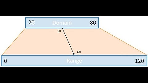 D3 Part 6.0: D3 Scale Functions