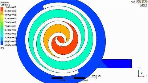 simulation of scroll expander