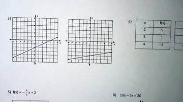 Greatest Rate of Change