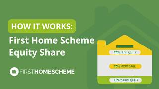 How the First Home Scheme Equity Share Works