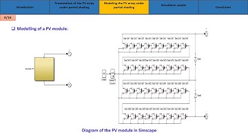 Study of the Energy Performance of Different PV Arrays Configurations Under Partial Shading