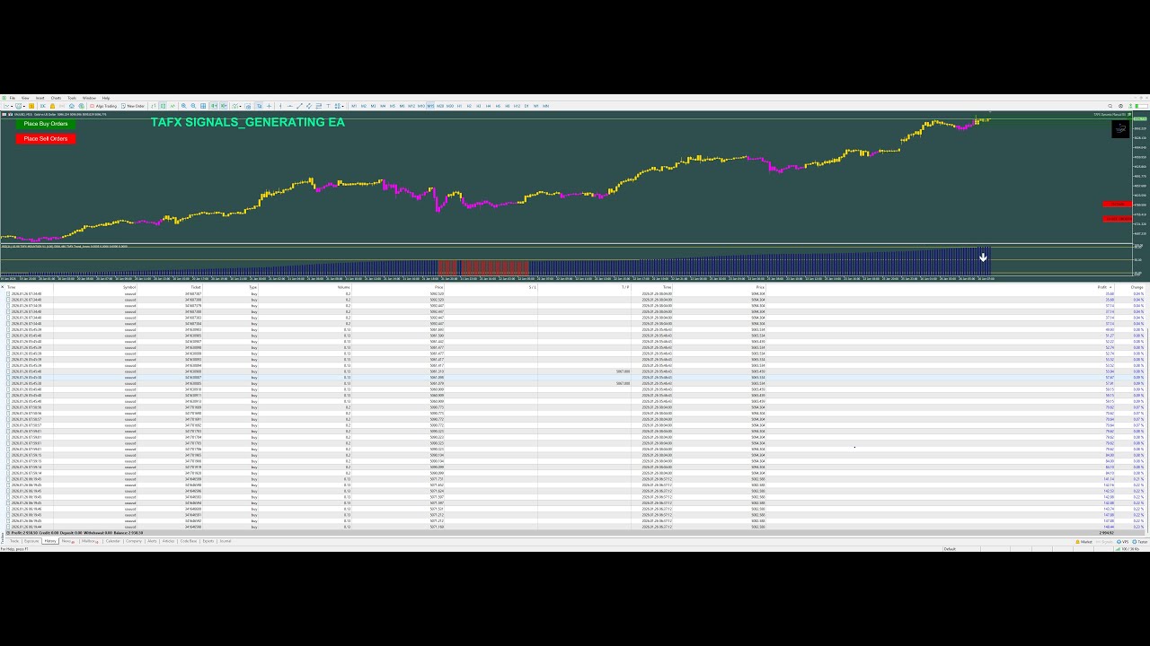 LIVE GOLD ANALYSIS, LIVE TRADING + COPIER TARDING EXPERINCE