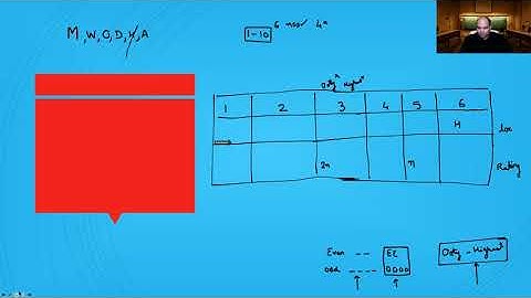How to Solve a Difficult Logical Reasoning question
