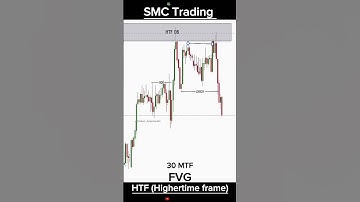 How to Spot & Trade Fair Value Gaps in a Downtrend..📈🔥|30MTF|SMC Trading| #trading #forextrading