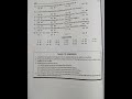 Class 7 | Part : 2 | Linear Equations in One Variable ✨ RD Sharma Book | Objective Type Question